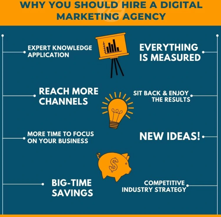 digital marketing agency in pune